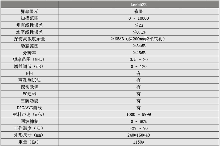 超聲波探傷儀計(jì)量報(bào)告（檢定證書(shū)）相關(guān)內(nèi)容及解釋