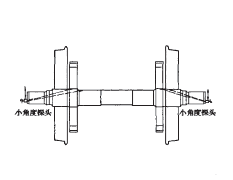 超聲波探傷儀操作誤區(qū)之過(guò)盈配合